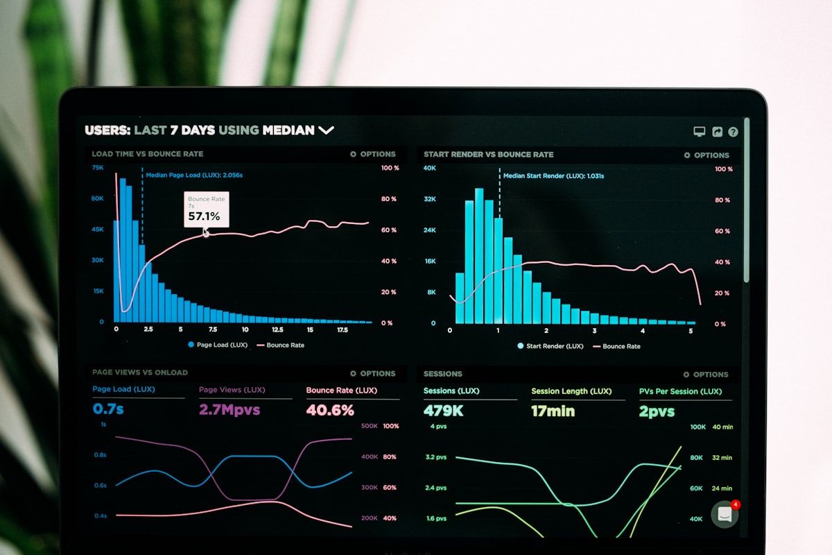 Graphiques d'analyse de performance affichés sur un écran d'ordinateur