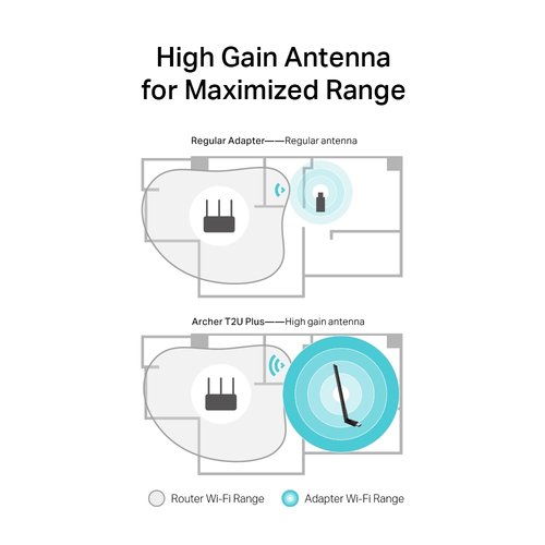 AC600 High Gain Wi-Fi Dual Band USB Adap - Achat / Vente sur grosbill-pro.com - 4