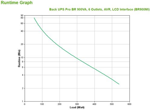 Back UPS Pro BR 900VA 6 Outlets AVR - Achat / Vente sur grosbill-pro.com - 2