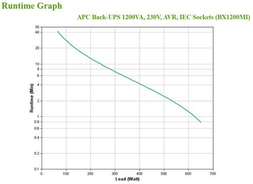 Back-UPS 1200VA 230V AVR IEC Sockets - Achat / Vente sur grosbill-pro.com - 4