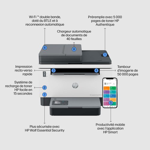 LASERJET TANK MFP 2604SDW PRNTR (381V1A#B19) - Achat / Vente sur grosbill-pro.com - 21