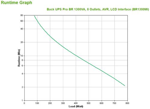 Back UPS Pro BR 1300VA 8 Out AVR - Achat / Vente sur grosbill-pro.com - 2