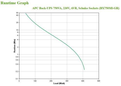 APC BACK-UPS 750VA 230V AVR - Achat / Vente sur grosbill-pro.com - 3