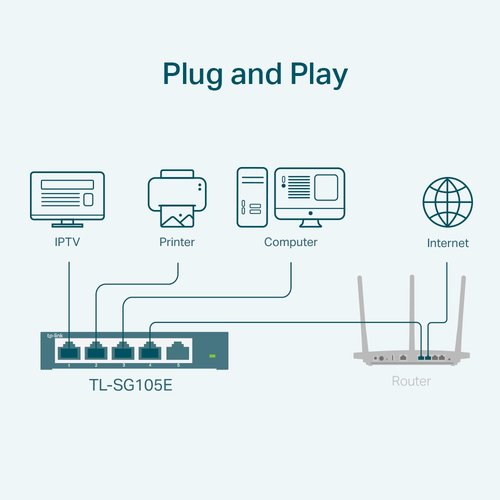 5 Port Gigabit Easy Smart Switch - Achat / Vente sur grosbill-pro.com - 2