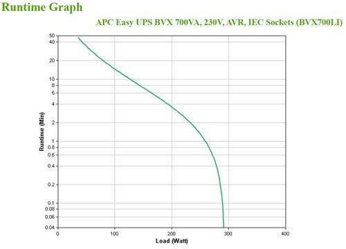 Easy UPS 700VA 230V AVR IEC Sockets - Achat / Vente sur grosbill-pro.com - 5
