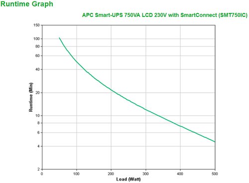 Smart UPS 750VA LCD 230V SmartConnect - Achat / Vente sur grosbill-pro.com - 2