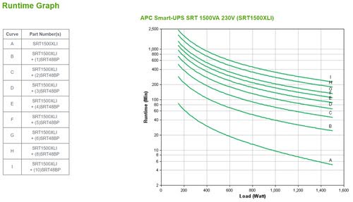 APC Smart-UPS SRT 1500VA 230V - Achat / Vente sur grosbill-pro.com - 2