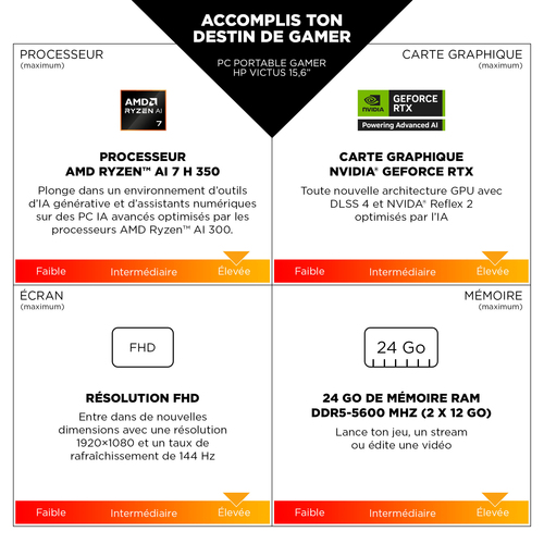 image produit