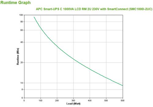 APC Smart-UPS C 1000VA - Achat / Vente sur grosbill-pro.com - 2