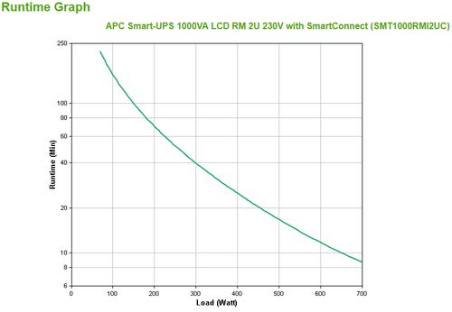 APC Smart-UPS 1000VA - Achat / Vente sur grosbill-pro.com - 3