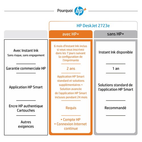 DESKJET 2723E AIO 300X300DPI - Achat / Vente sur grosbill-pro.com - 7