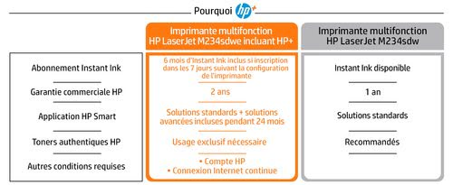 Imprimante multifonction HP LaserJet M234sdwe - grosbill-pro.com - 9