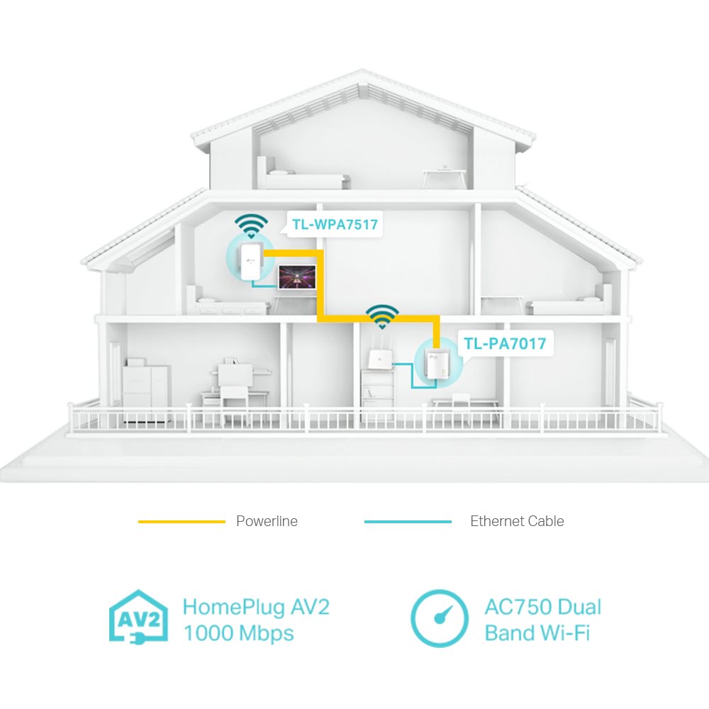 TP-Link TL-WPA7517 KIT (1000Mb) WiFi AC - Pack de 2 - Adaptateur CPL - 3