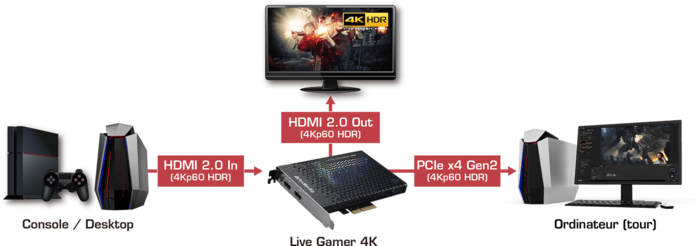 Avermedia Live Gamer Portable 2 Plus - 4K - Carte d'acquisition vidéo