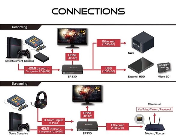 Avermedia EzRecorder 330 - Carte d'acquisition vidéo - grosbill-pro.com - 11