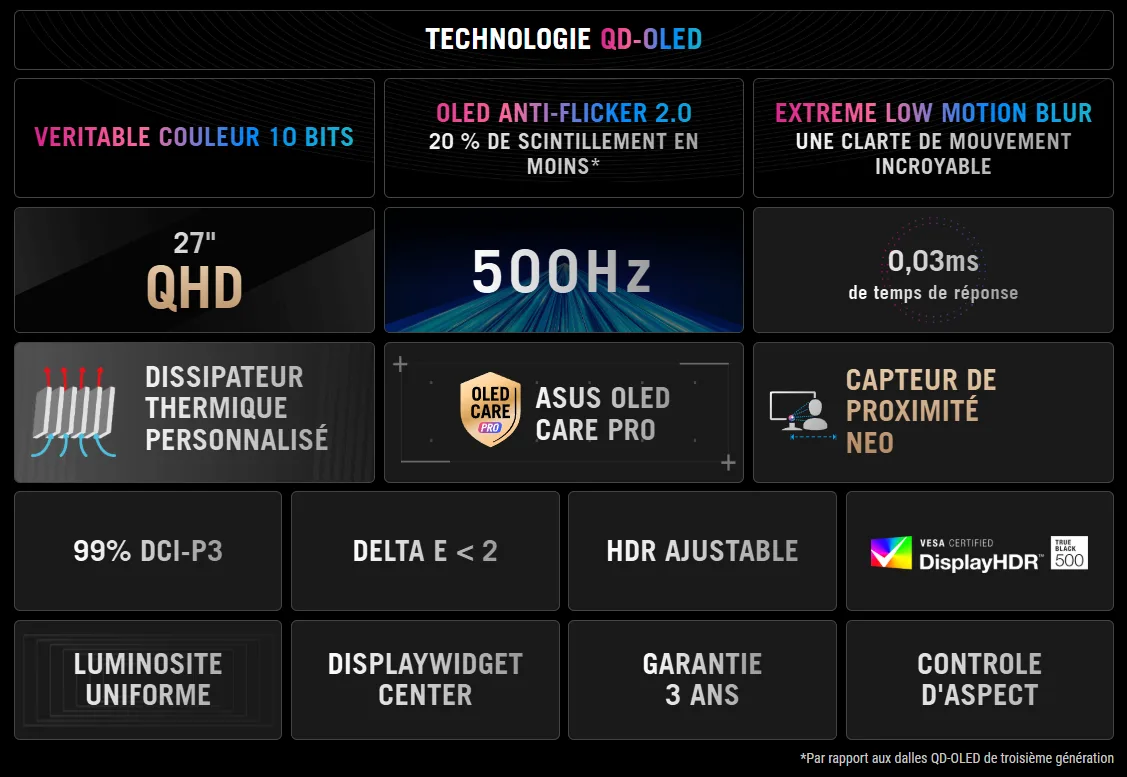 Asus ROG Strix OLED XG27AQDPG - 27" QD-OLED QHD 500Hz-Seconde Vie — vue 6
