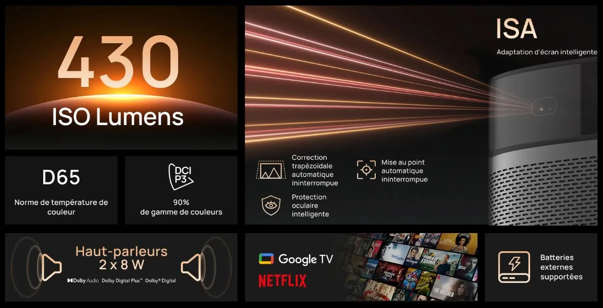 Xgimi MoGo 2 Pro Gen 2 - FHD 430 Lumens Google TV HP, vue 5