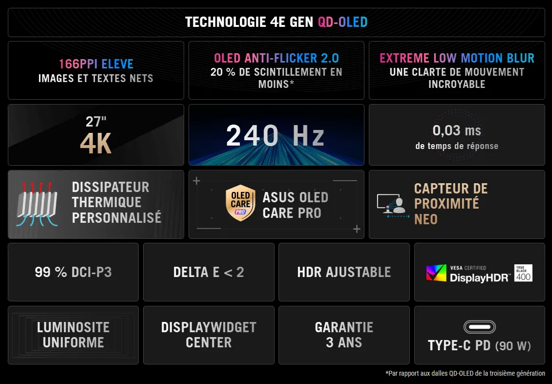 Asus ROG Strix OLED XG27UCDMG - 27" QD-OLED 4K 240Hz 0.03ms USB-C Compatible G-Sync — vue 8