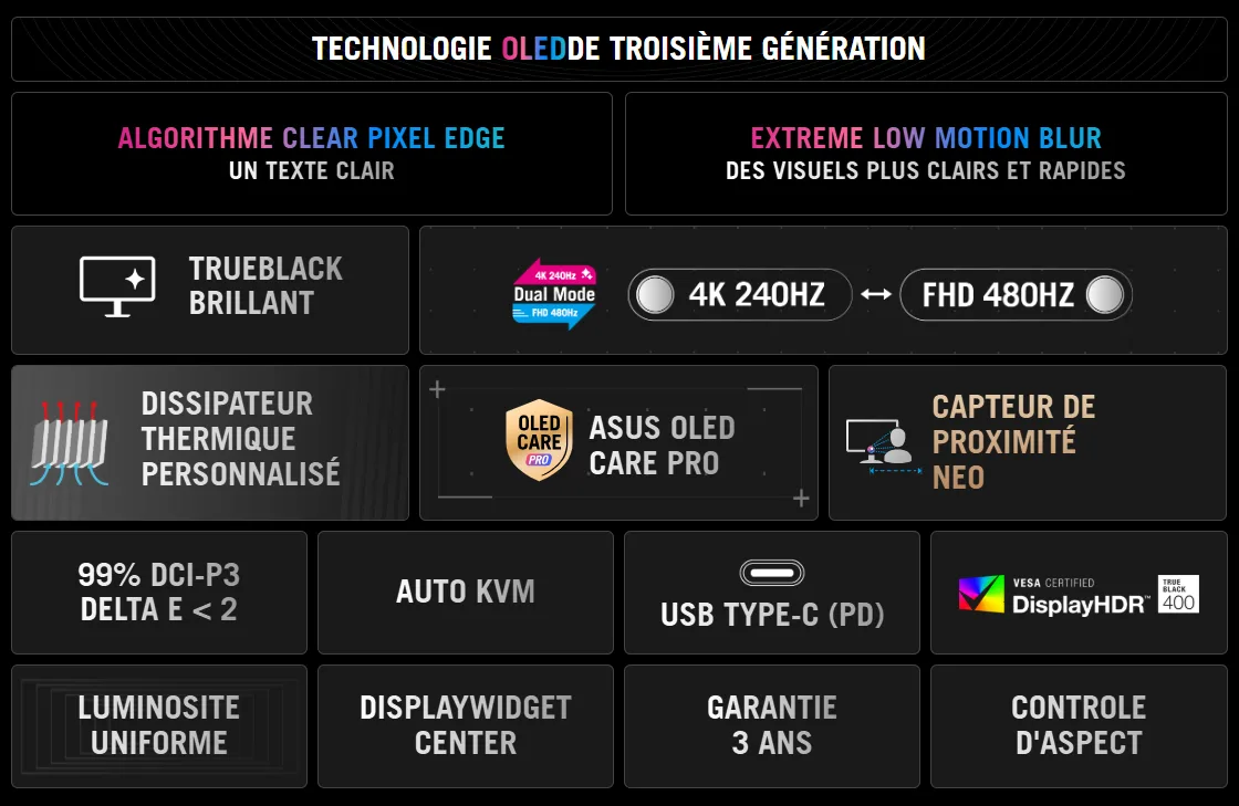 Asus ROG Strix OLED XG32UCWMG - 31.5" WOLED 4K/240Hz ou FHD/480Hz — vue 7