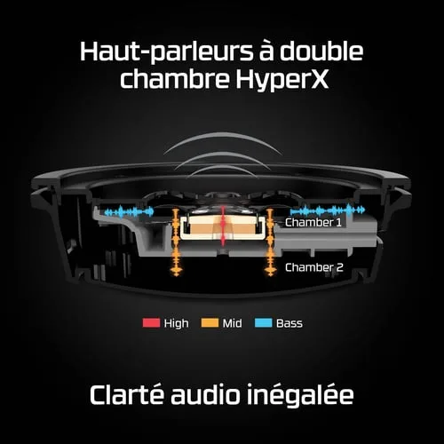 HyperX Cloud Alpha Wireless - Noir/Rouge — vue 7