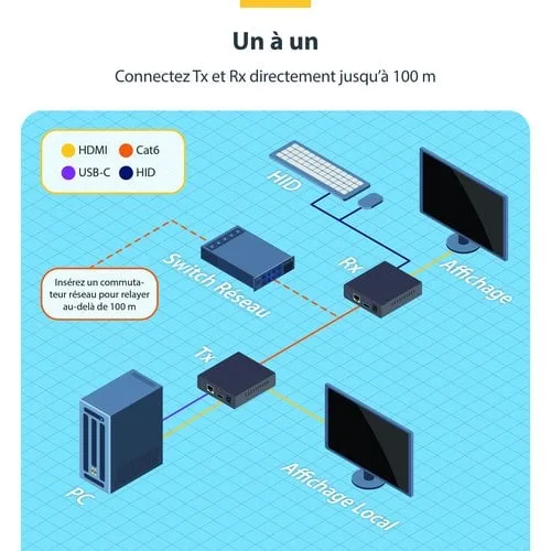 StarTech EXTENDER KVM HDMI SUR RESEAU I — vue 14