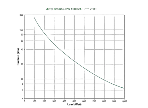 APC Smart-UPS 1500VA — vue 3