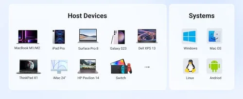 UGREEN Station d'accueil USB-C - 6 ports — vue 6