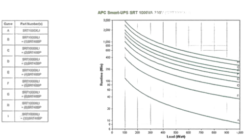 APC Smart-UPS SRT 1000VA 230V — vue 3