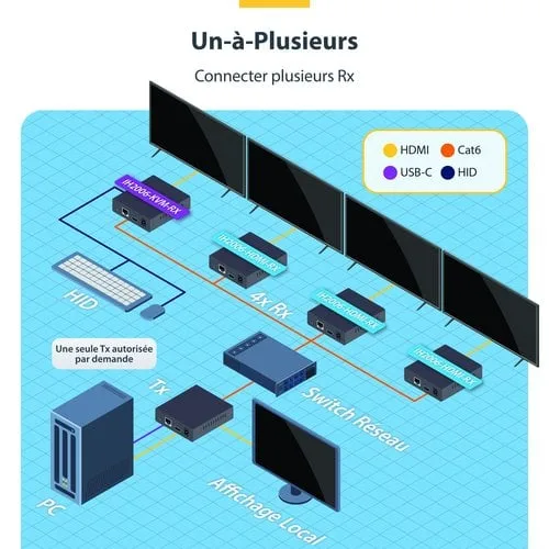 StarTech EXTENDER KVM HDMI SUR RESEAU I — vue 15