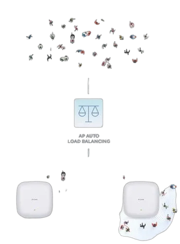 D-Link POINT D ACCES POE DOUBLE — vue 7