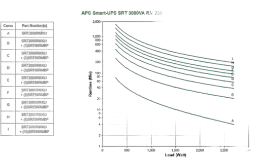 APC SMART UPS SRT — vue 3