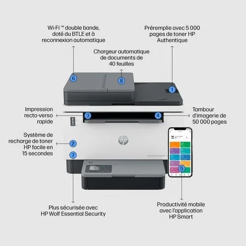 HP LASERJET TANK MFP 2604SDW PRNTR (381V1A#B19) — vue 22
