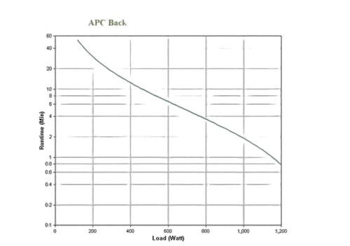 APC BACK-UPS 2200VA 230V AVR — vue 4