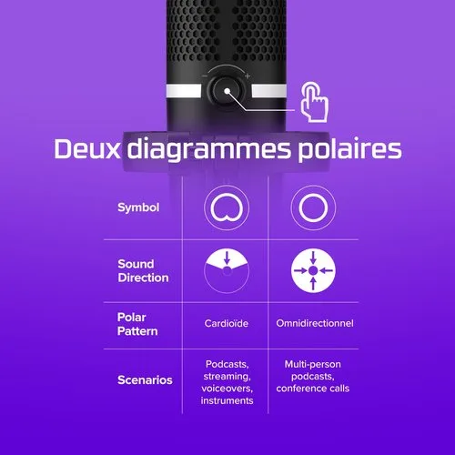 HP HyperX DuoCast-USB Microphone Black — vue 8