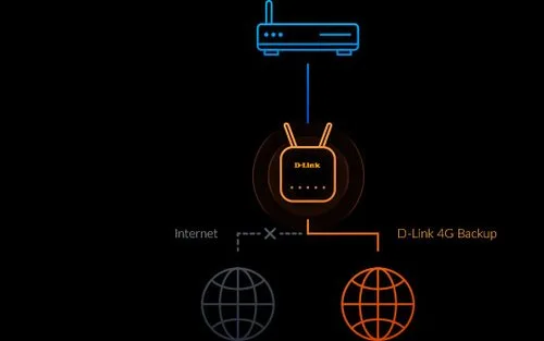 D-Link EAGLE PRO AI Wi-Fi 6 AX1500 4G - G415 — vue 7