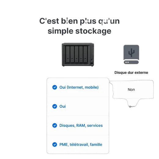 Synology DS1525+ - 5 baies — vue 11