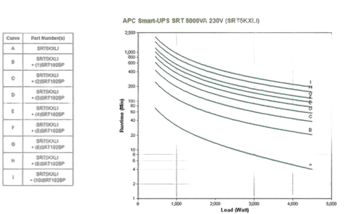 APC Smart UPS/5000VA SRT 230V — vue 6