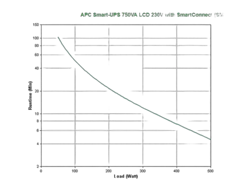 APC Smart UPS 750VA LCD 230V SmartConnect — vue 3
