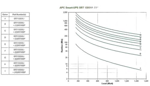 APC Smart-UPS SRT 1500VA 230V — vue 3