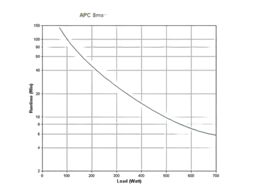 APC Smart-UPS 1000VA — vue 3