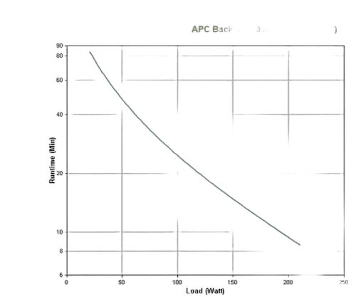 APC Back UPS/350VA Offline — vue 3