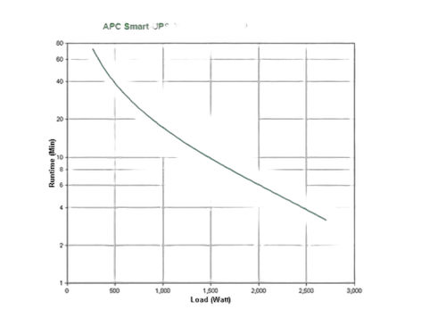 APC Smart-UPS 3000VA LCD RM 2U 230V+NIC — vue 3