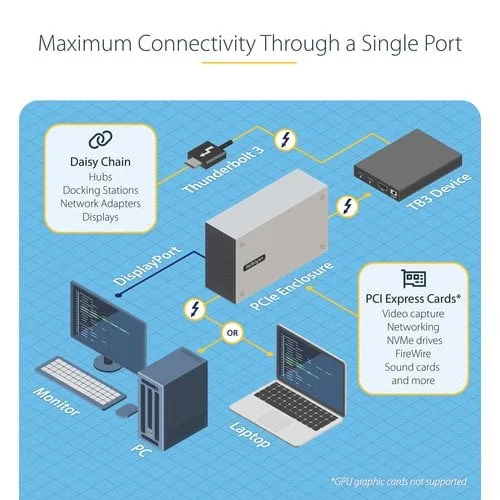 StarTech THUNDERBOLT 3 PCIE CHASSIS DUAL — vue 14