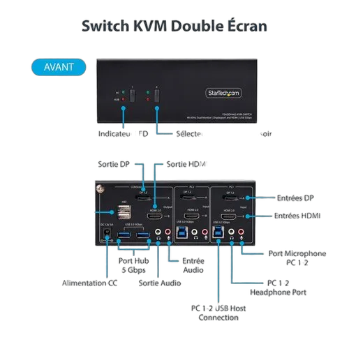 StarTech COMMUTATEUR KVM 2 PORTS DISPLA — vue 7