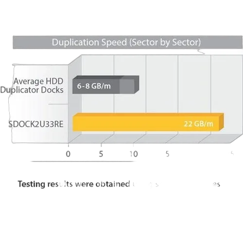 StarTech USB 3.0/eSATA HDD/SSD Duplicator Dock — vue 4